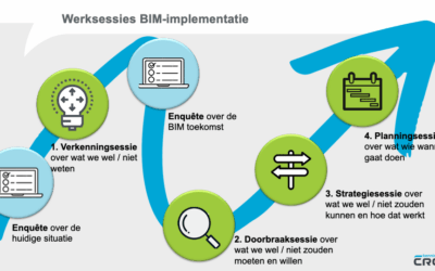 Bouw samen aan de sociale verandering van BIM