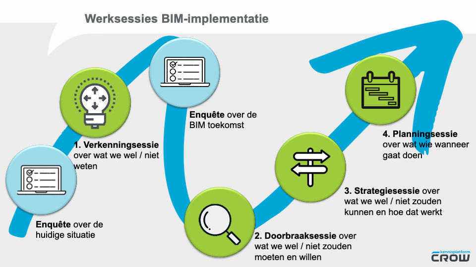 Bouw samen aan de sociale verandering van BIM