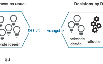 Decisions by Design: de beste weg naar een duurzaam besluit